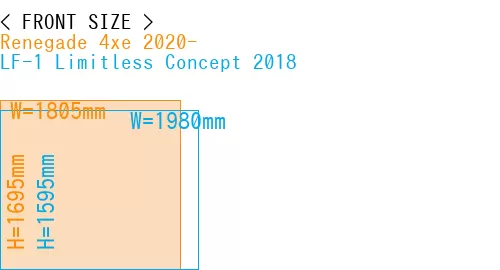 #Renegade 4xe 2020- + LF-1 Limitless Concept 2018